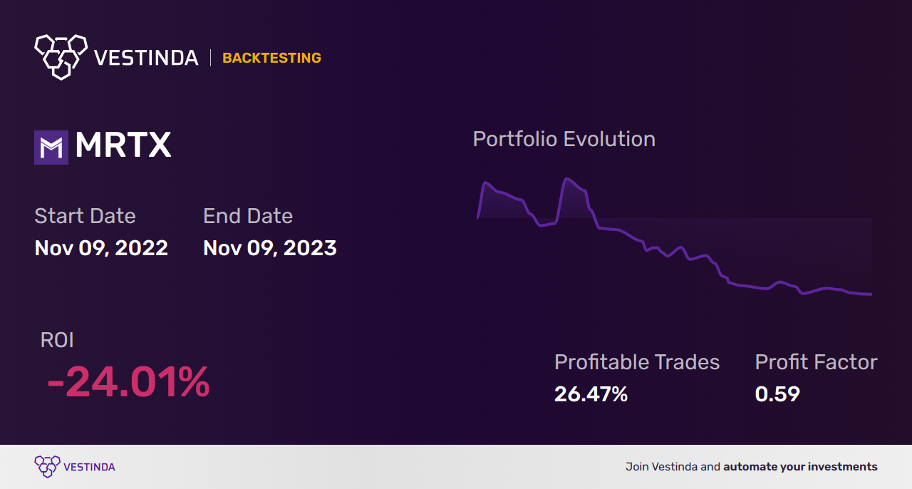 MRTX Trading Strategies: Maximizing Profit Potential for Mirati Therapeutics Inc. - Backtesting results