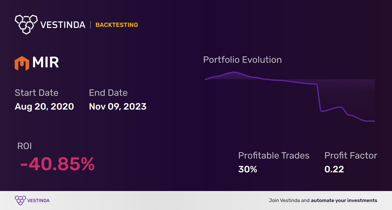 Backtesting MIR (Mirion Technologies Inc): A Comprehensive Guide - Backtesting results