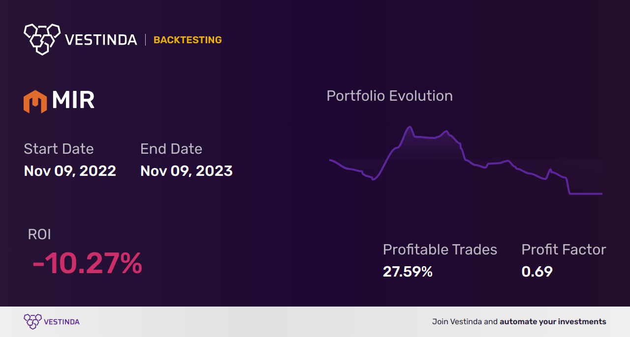 Backtesting MIR (Mirion Technologies Inc): A Comprehensive Guide - Backtesting results