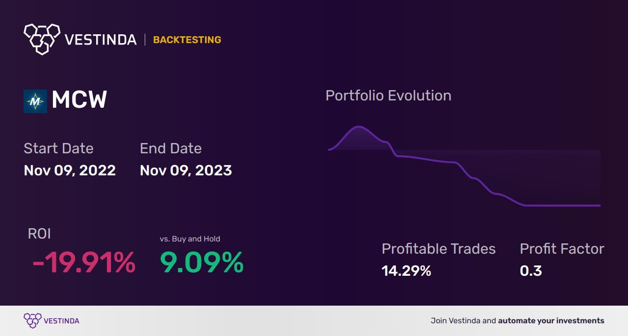 MCW Golden Cross Trading: Everything You Need to Know - Backtesting results