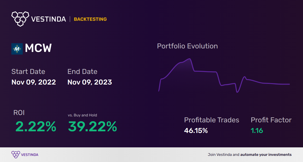 MCW Golden Cross Trading: Everything You Need to Know - Backtesting results