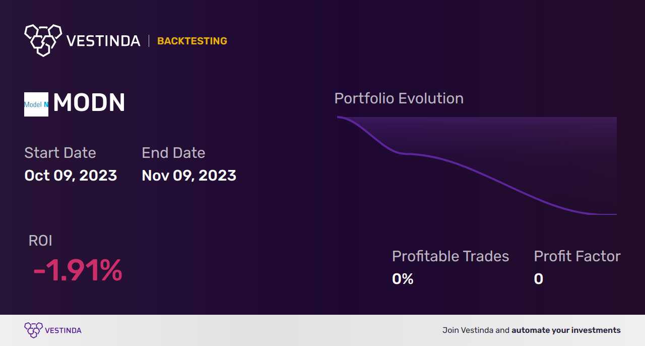 MODN (Model N Inc) Trading Strategies: Maximizing Returns with MODN Stock - Backtesting results