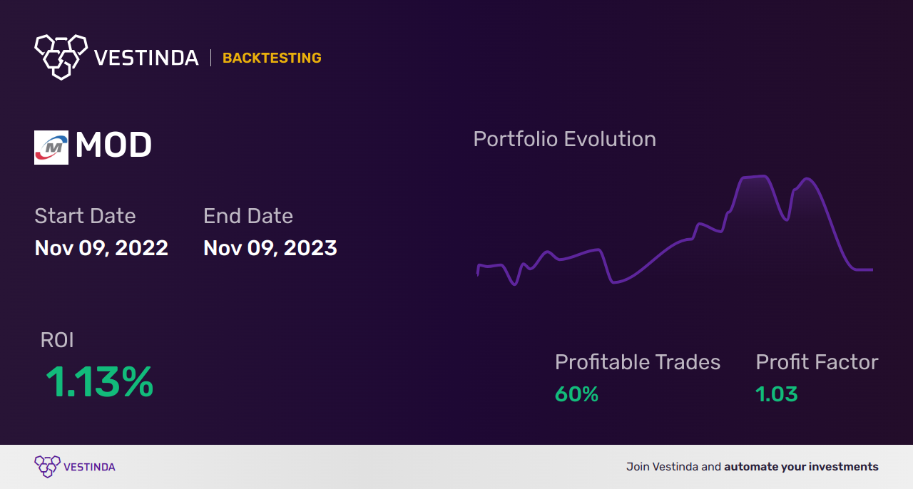 MOD (Modine Manufacturing Co) Golden Cross Trading: A Tutorial - Backtesting results