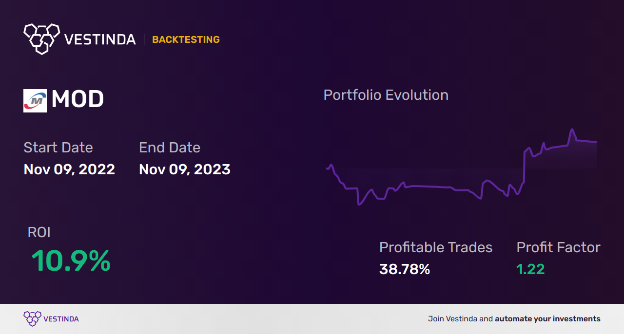 MOD (Modine Manufacturing Co) Trading Strategies: Essential Tips - Backtesting results