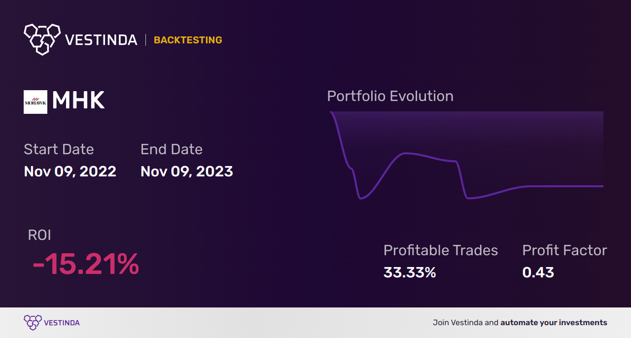 MHK Golden Cross Trading: Tips for Successful Trading - Backtesting results