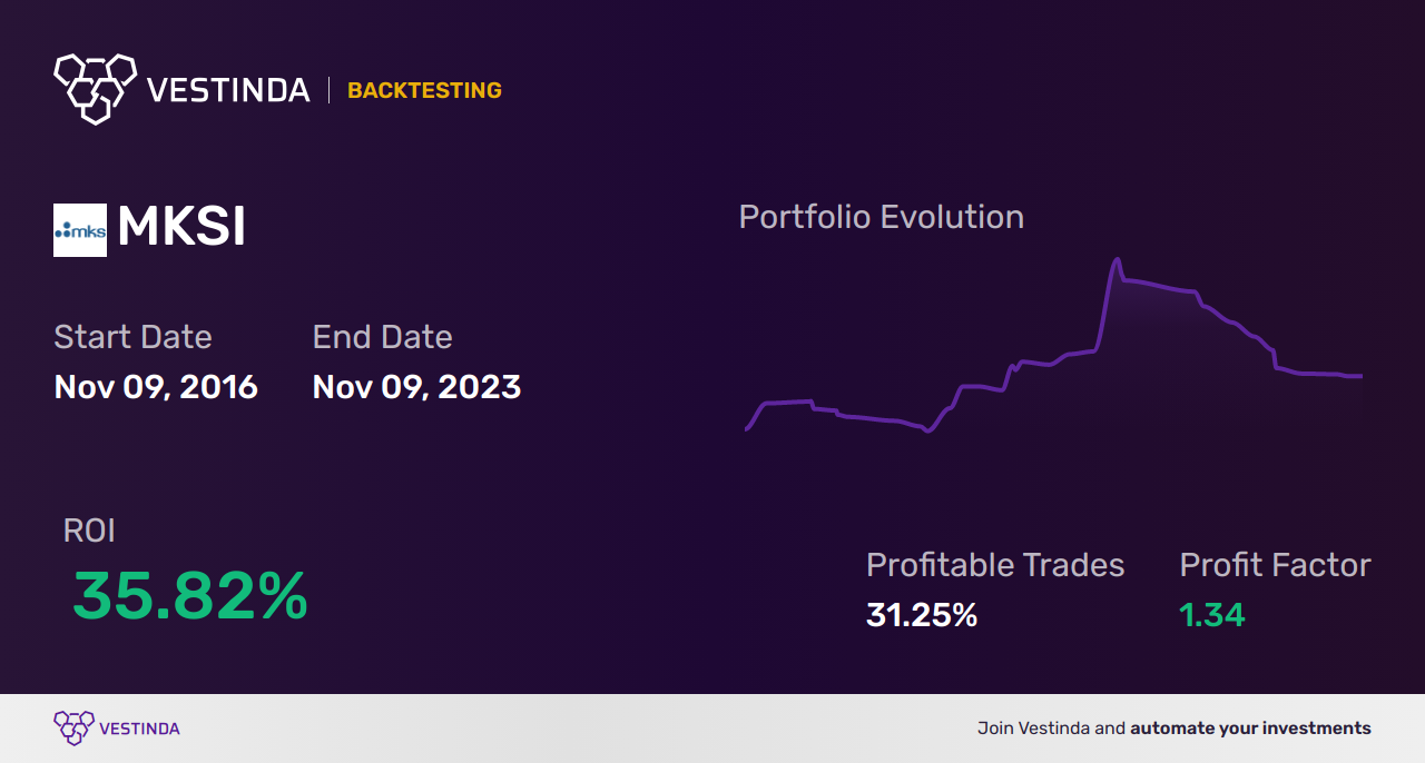 MKSI (Mks Instruments) Trading Strategies: Expert Tips and Insights - Backtesting results