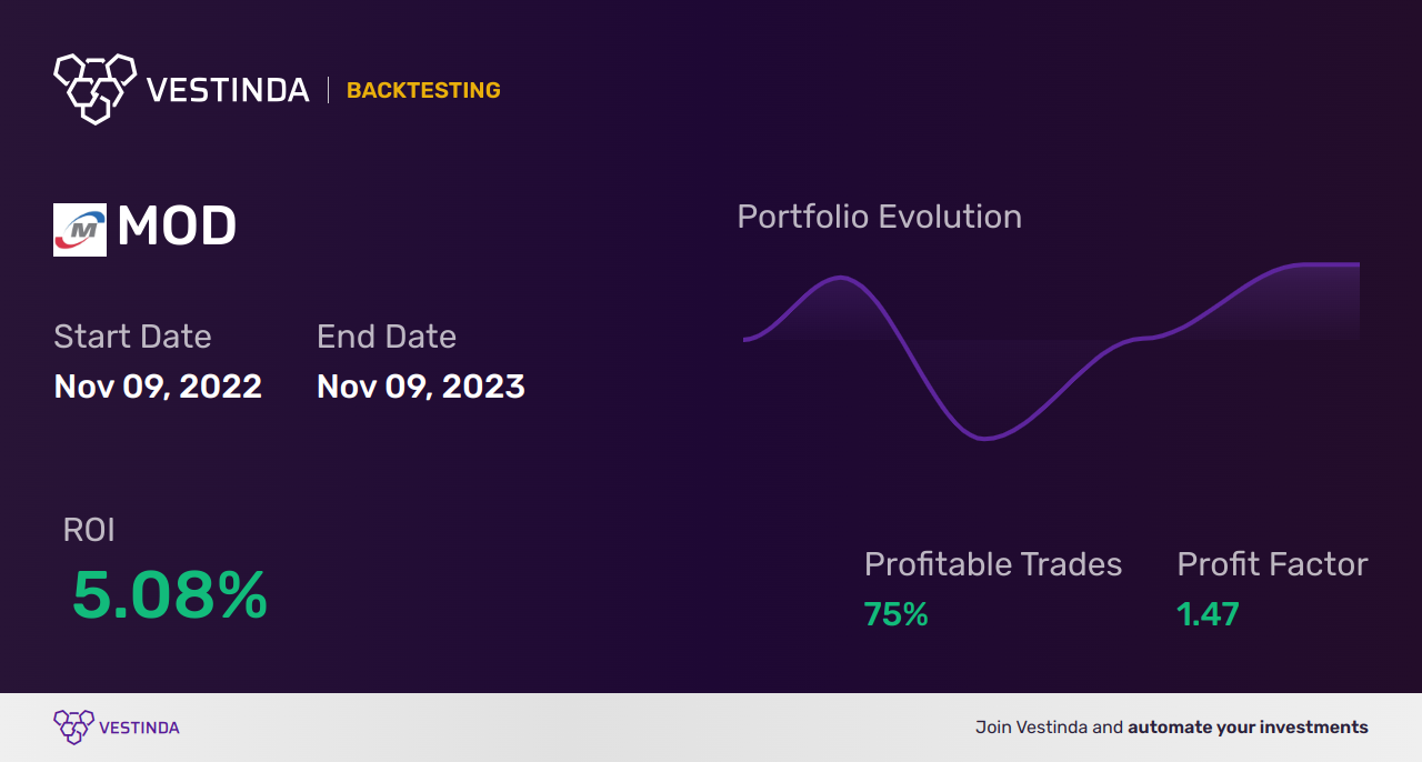 MOD (Modine Manufacturing Co) Golden Cross Trading: A Tutorial - Backtesting results