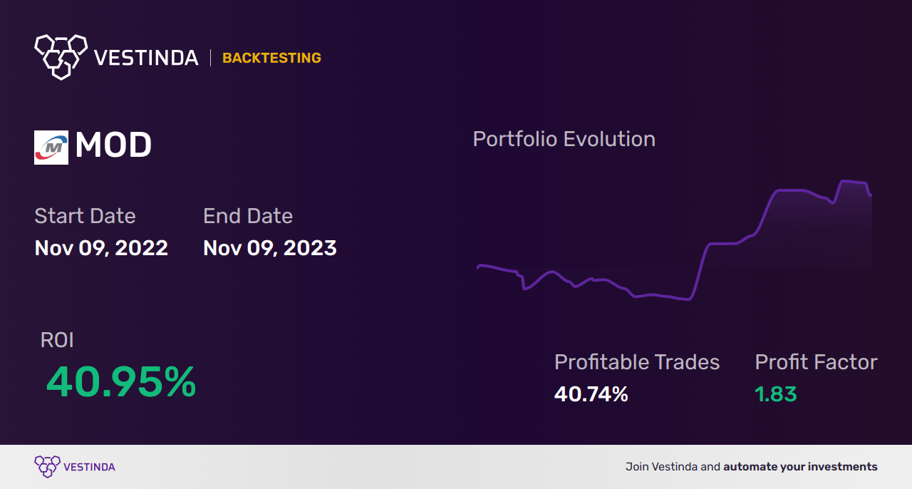 MOD (Modine Manufacturing Co) Trading Strategies: Essential Tips - Backtesting results