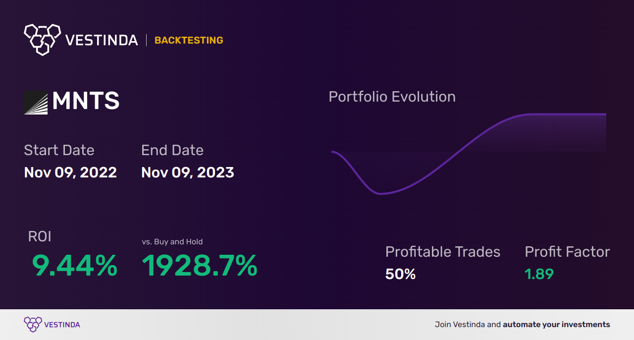 MNTS Trading Strategies: Unlocking Momentus Inc (a)'s Potential - Backtesting results
