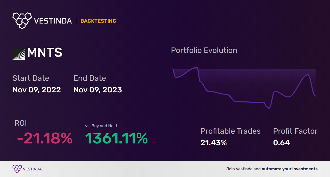 MNTS Trading Strategies: Unlocking Momentus Inc (a)'s Potential - Backtesting results