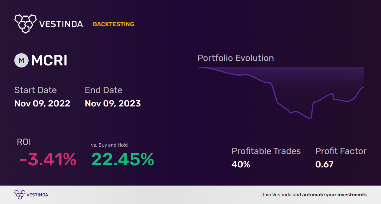 MCRI (Monarch Casino) Trading Strategies: Expert Tips for Success - Backtesting results