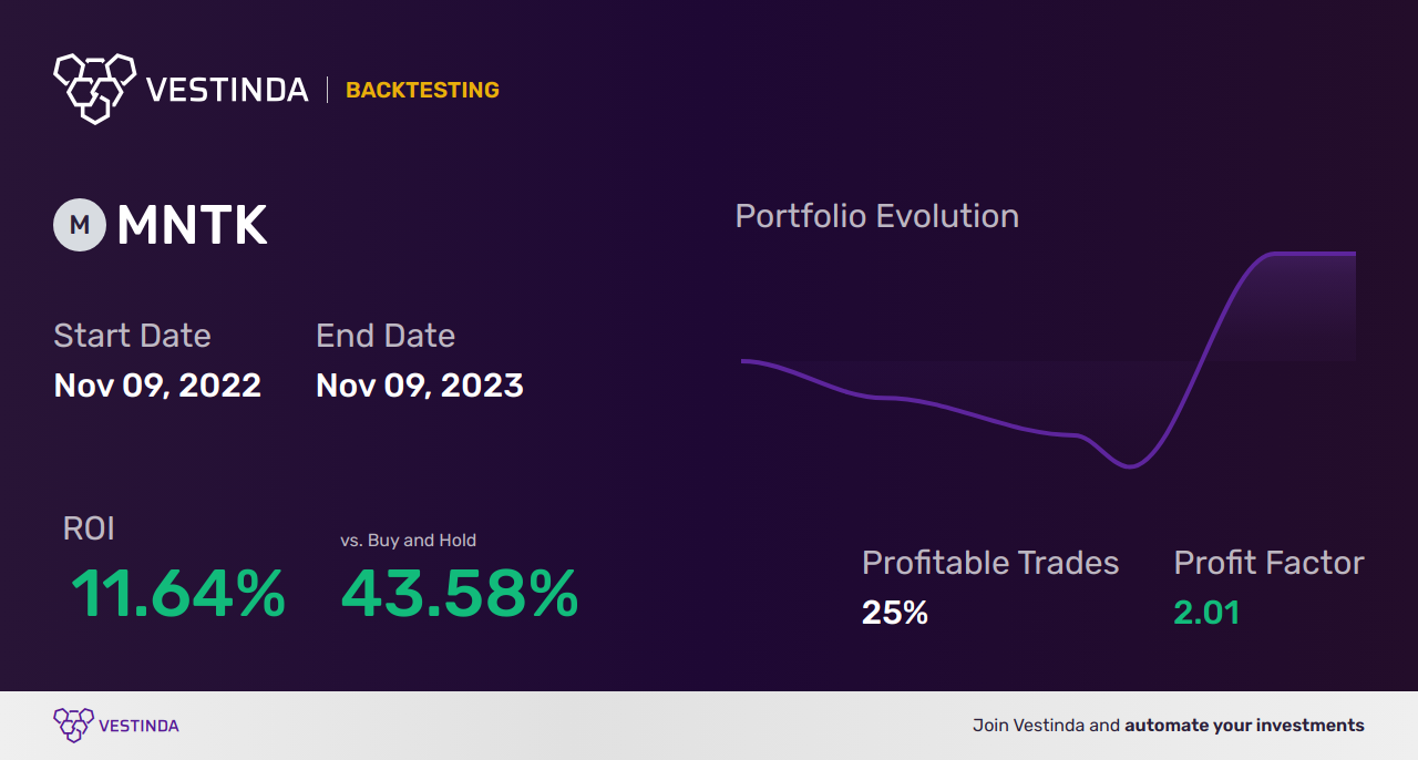 MNTK Trading Strategies: Unlocking Success with Montauk Renewables - Backtesting results