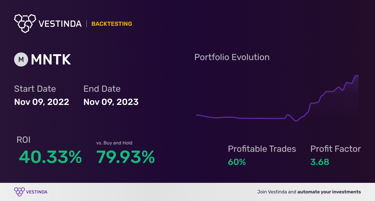 MNTK Trading Strategies: Unlocking Success with Montauk Renewables - Backtesting results