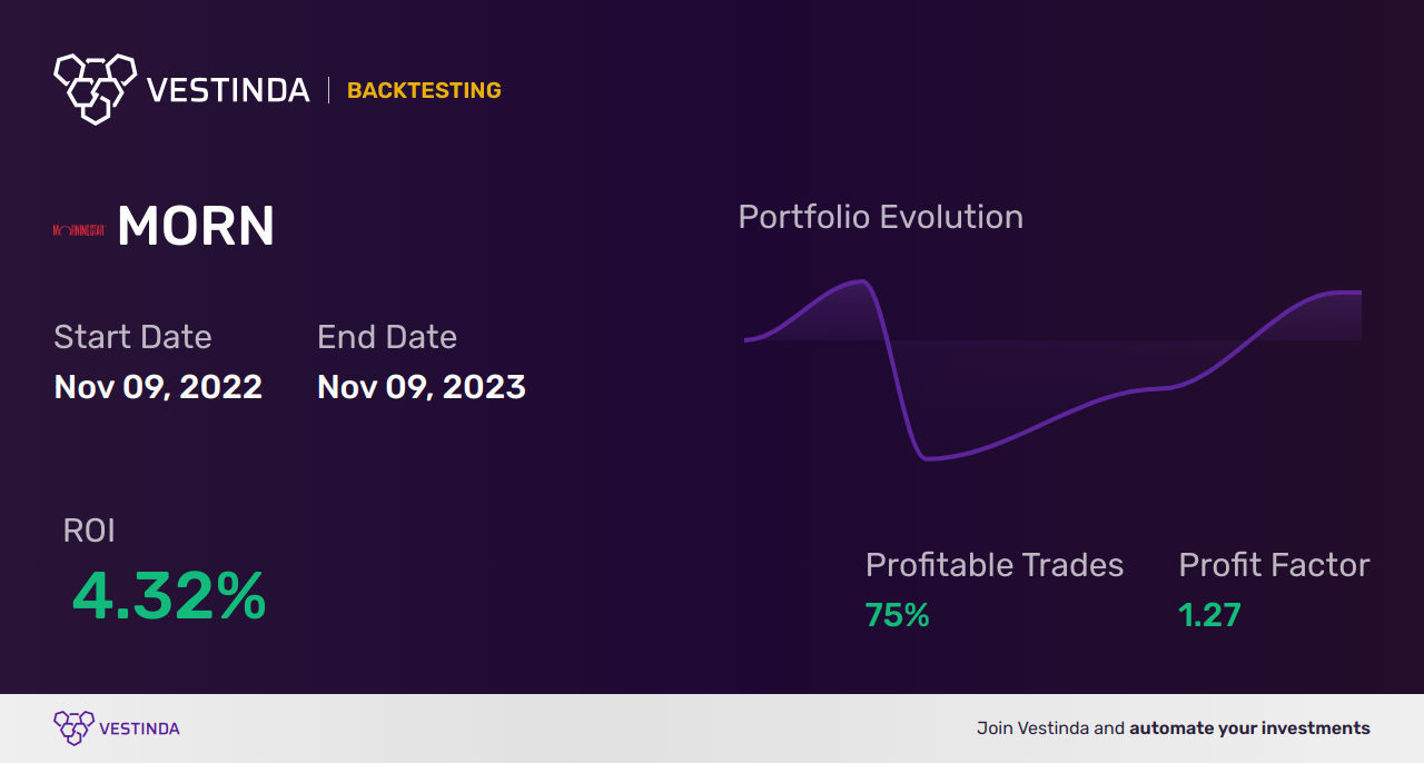 MORN (Morningstar Inc.) Backtesting: Unlocking Investment Strategies for Success - Backtesting results