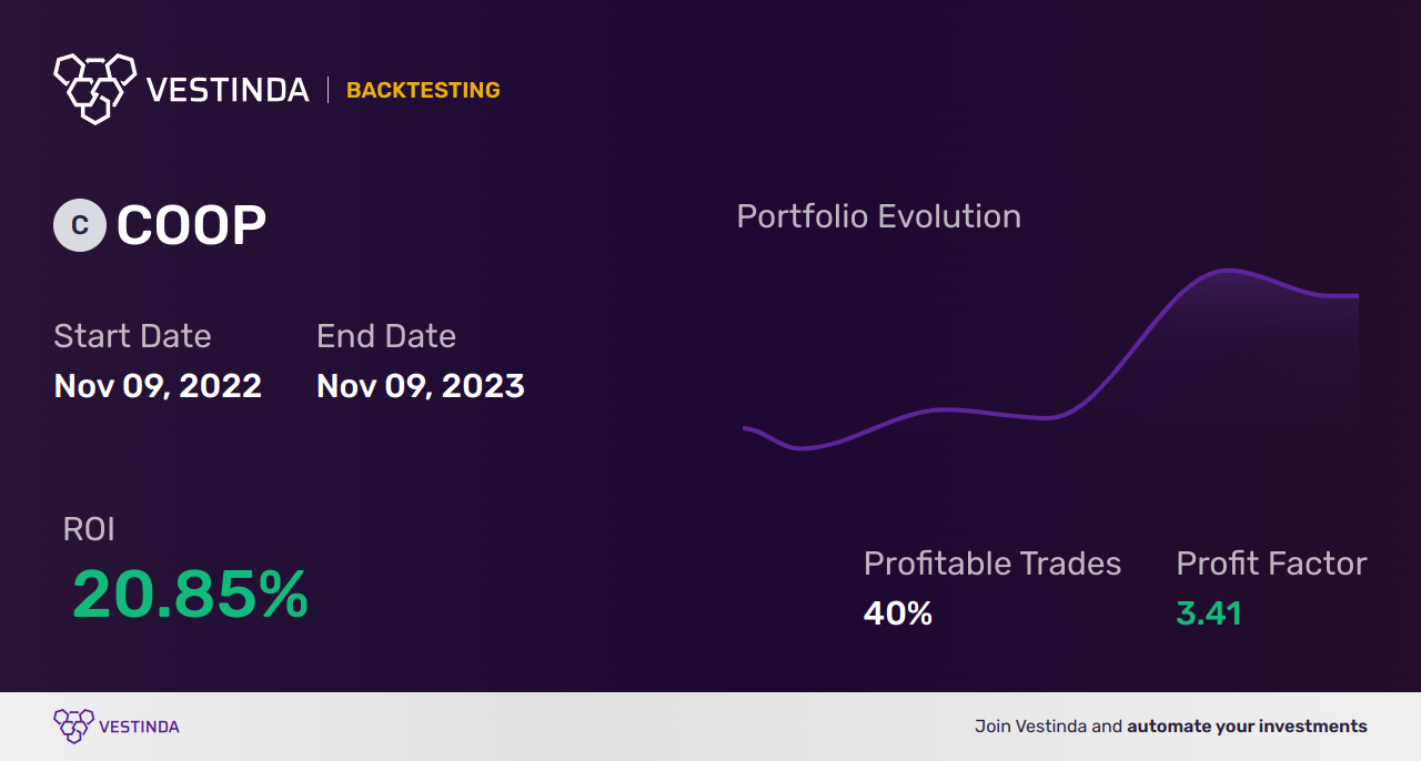 COOP Golden Cross Trading: A Profitable Investment Strategy - Backtesting results