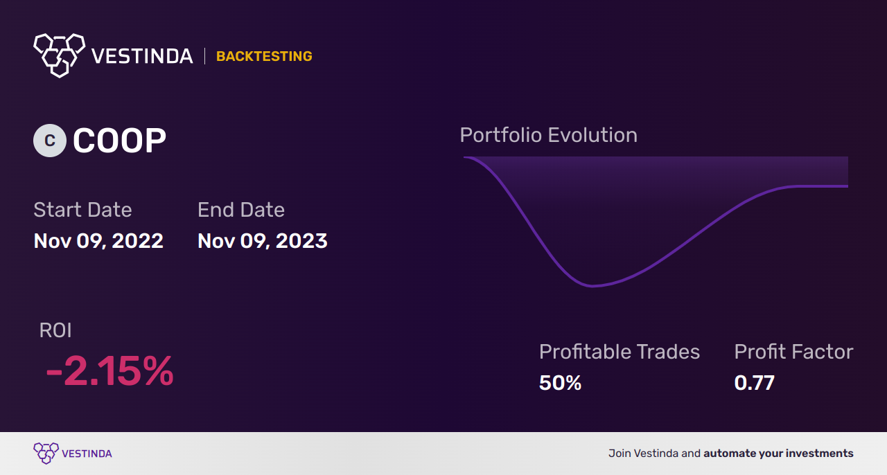 COOP Golden Cross Trading: A Profitable Investment Strategy - Backtesting results