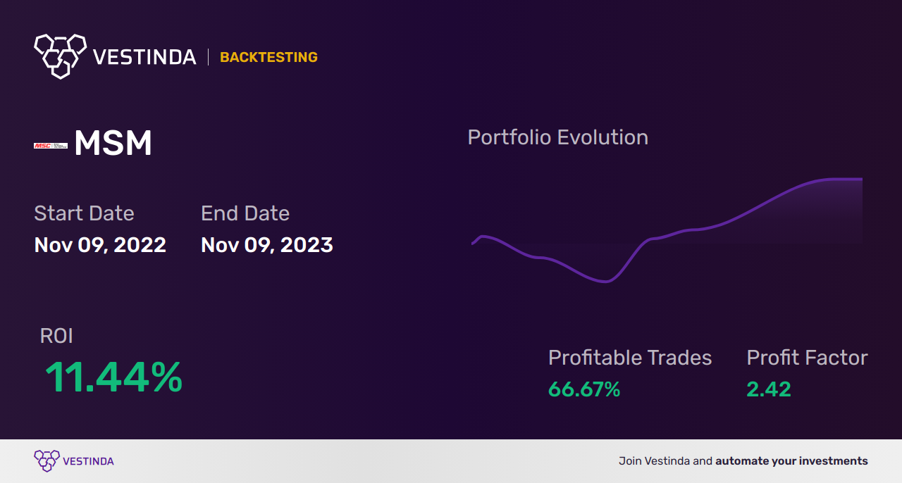 MSM (Msc Industrial A) Trading Strategies A Comprehensive Guide • Vestinda