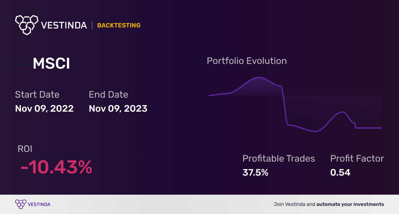 Msci Backtesting: Uncovering Insights for Your Portfolio - Backtesting results