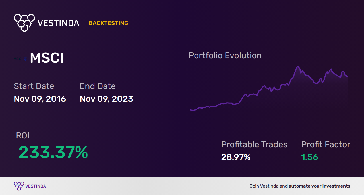 MSCI Trading Strategies: Mastering the Art of MSCI (Msci) - Backtesting results
