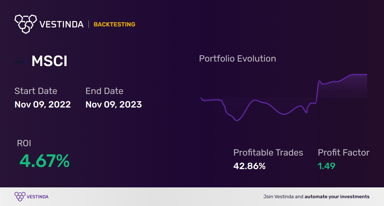 MSCI Trading Strategies: Mastering the Art of MSCI (Msci) - Backtesting results