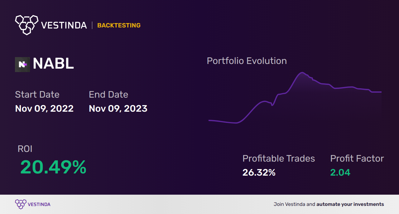 NABL (N-able) Backtesting: The Ultimate Guide for Success - Backtesting results