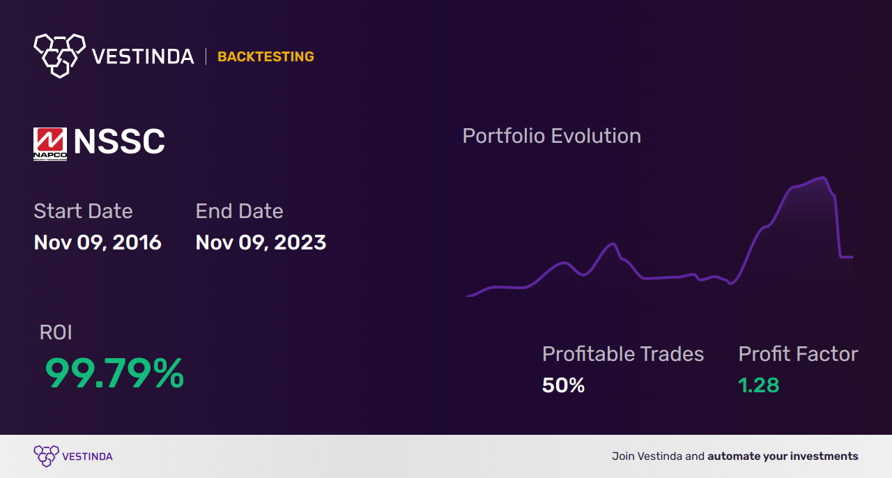 NSSC (Napco Security Systems) Golden Cross Trading Strategies - Backtesting results