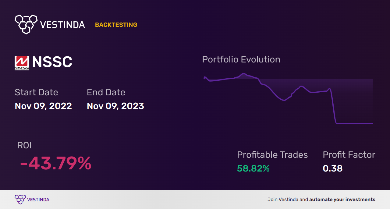NSSC (Napco Security Systems) Golden Cross Trading Strategies - Backtesting results