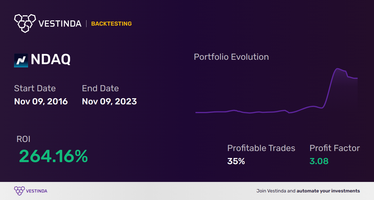 NDAQ (Nasdaq) Trading Strategies: Maximize Profits with Expert Tips - Backtesting results