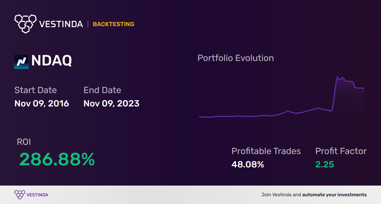 NDAQ (Nasdaq) Trading Strategies: Maximize Profits with Expert Tips - Backtesting results