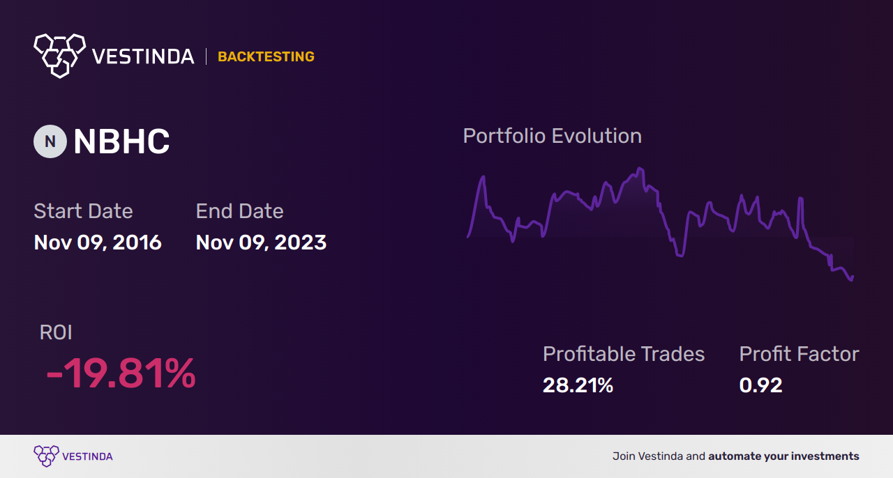 NBHC Trading Strategies: Maximizing Returns with National Bank Holdings - Backtesting results