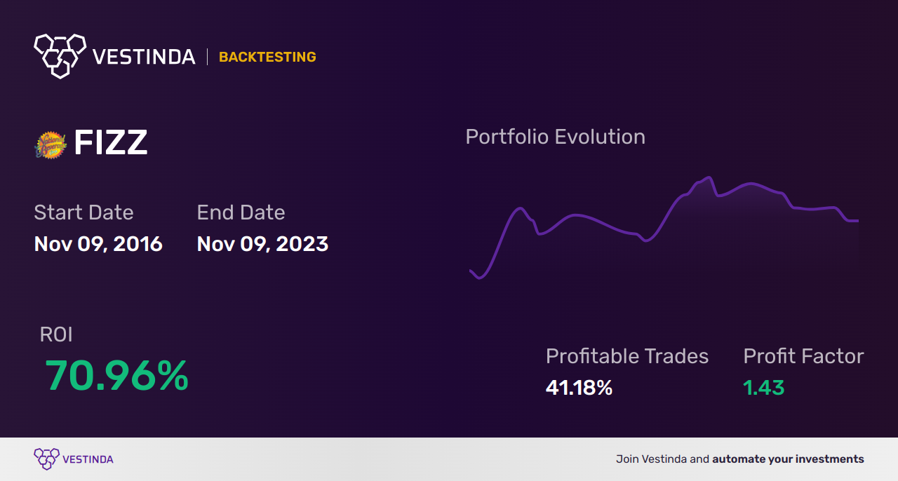 FIZZ (National Beverage) Backtesting: Uncovering Potential Trends and Patterns - Backtesting results