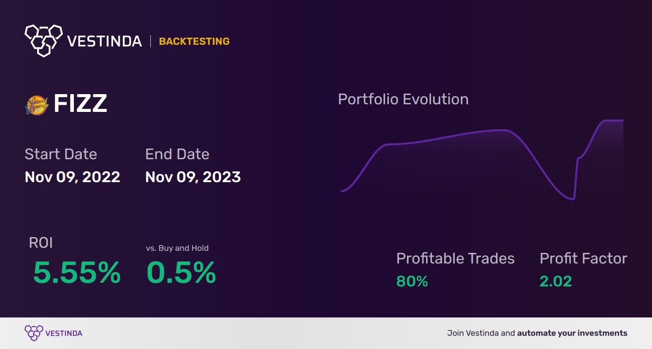 Bollinger Bands Indicator Trading Strategies: Boost Your Profits - Backtesting results