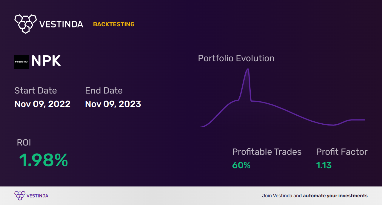 NPK Trading Strategies: Mastering National Presto for Profit - Backtesting results