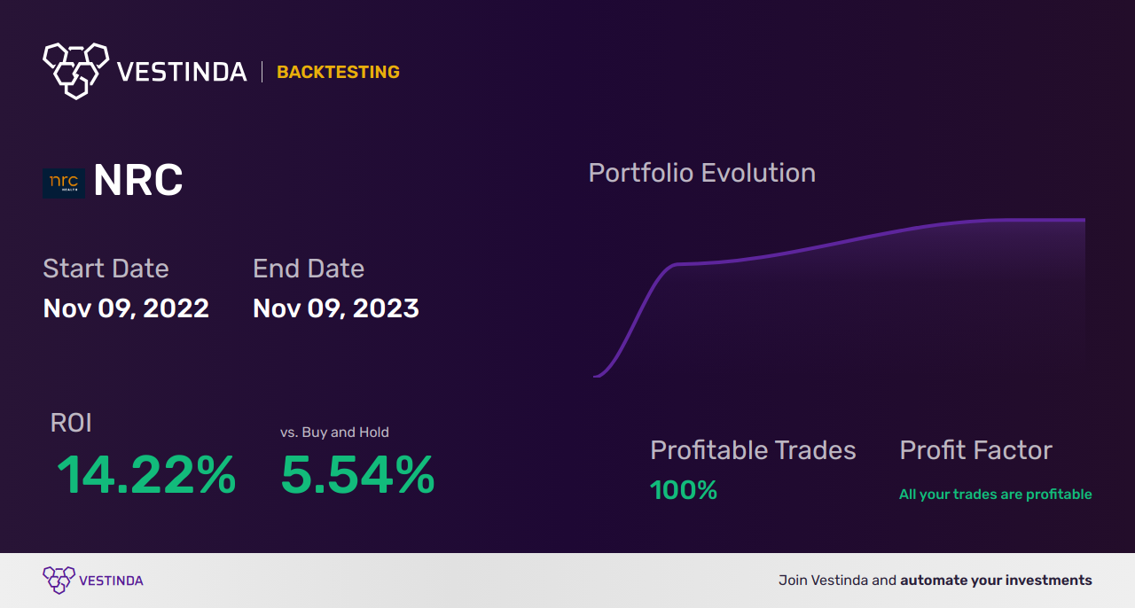 NRC Trading Strategies: Enhancing Research-Informed Investment Success - Backtesting results