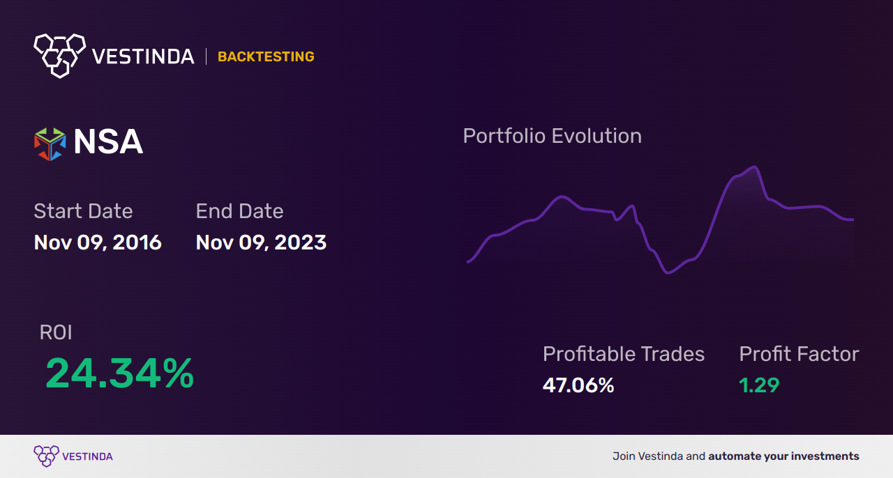 NSA Golden Cross Trading: An Investor's Guide - Backtesting results