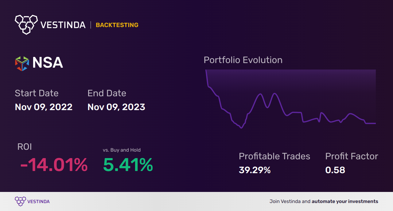 NSA Golden Cross Trading: An Investor's Guide - Backtesting results