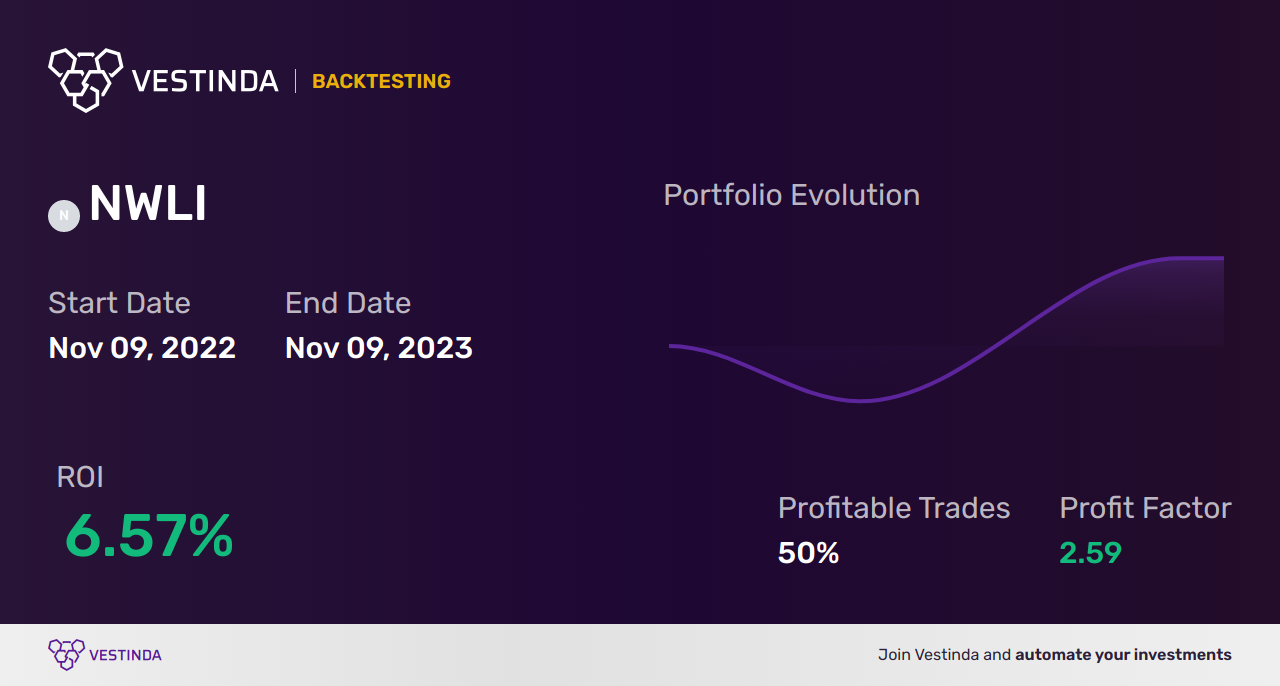 NWLI Trading Strategies: Unlocking Success in National Western Life Group - Backtesting results
