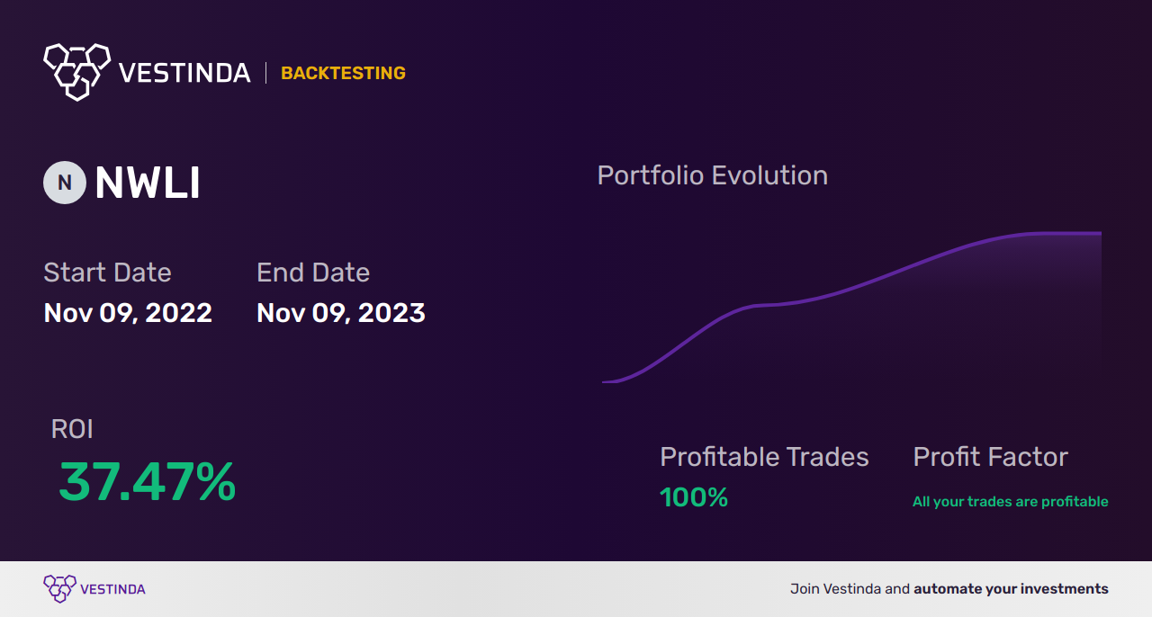 NWLI Trading Strategies: Unlocking Success in National Western Life Group - Backtesting results