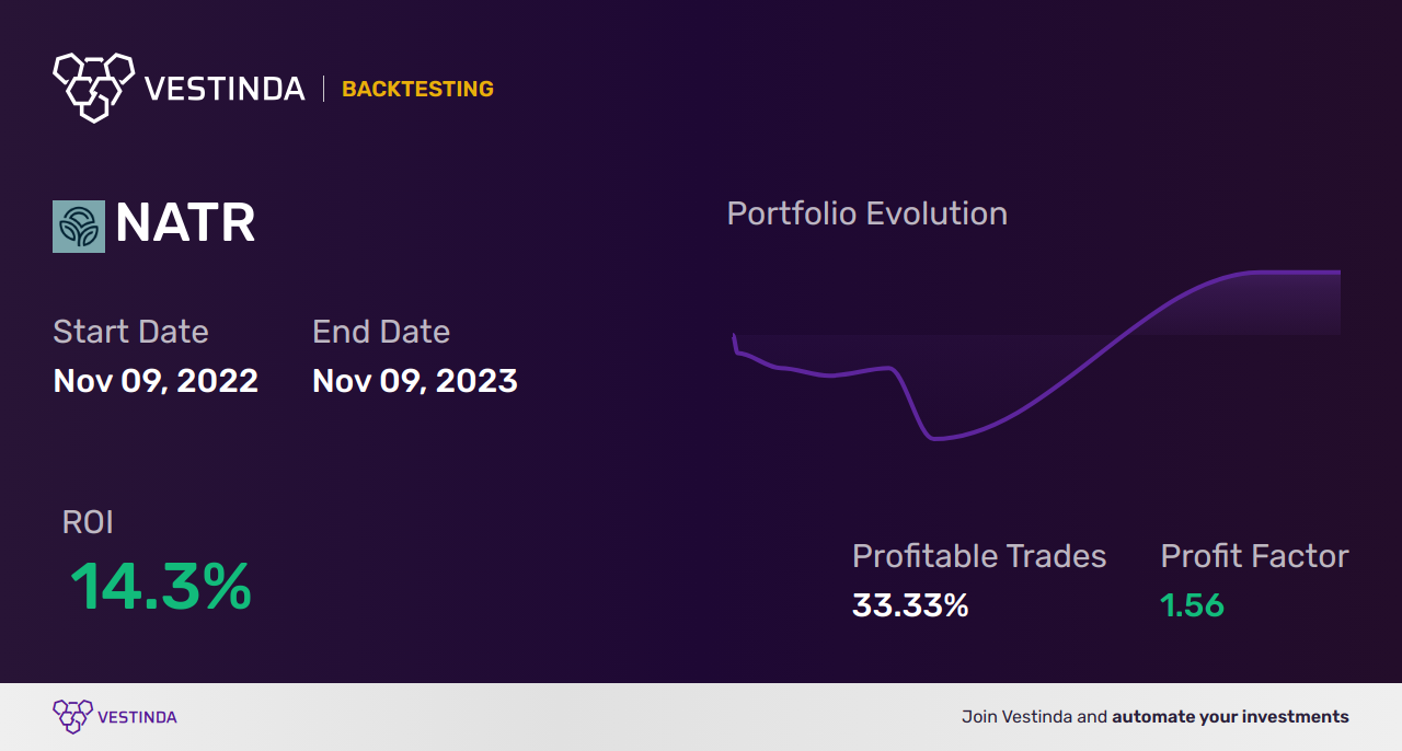 NATR Golden Cross Trading: Nature's Sunshine Products Strategy - Backtesting results