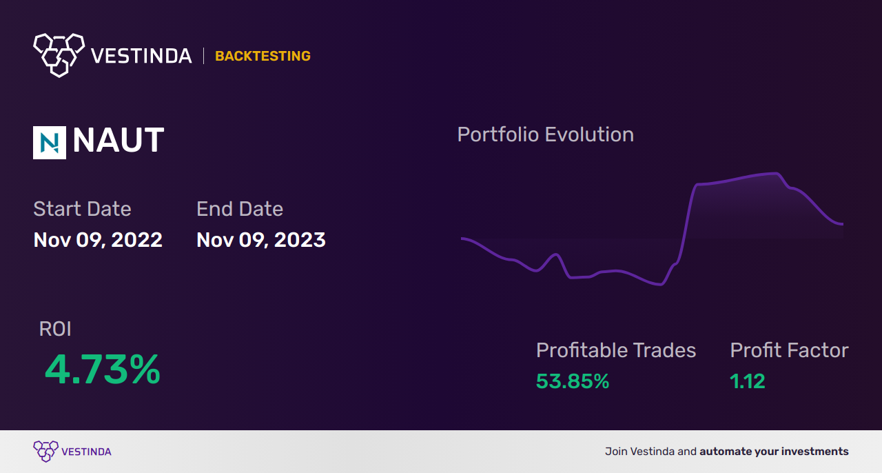 NAUT (Nautilus Biotechnology Inc) Trading Strategies: Maximizing Profit Potential - Backtesting results