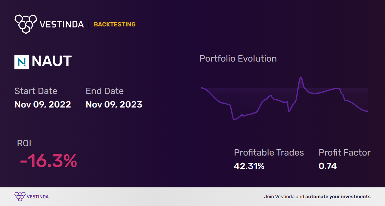 NAUT (Nautilus Biotechnology Inc) Trading Strategies: Maximizing Profit Potential - Backtesting results