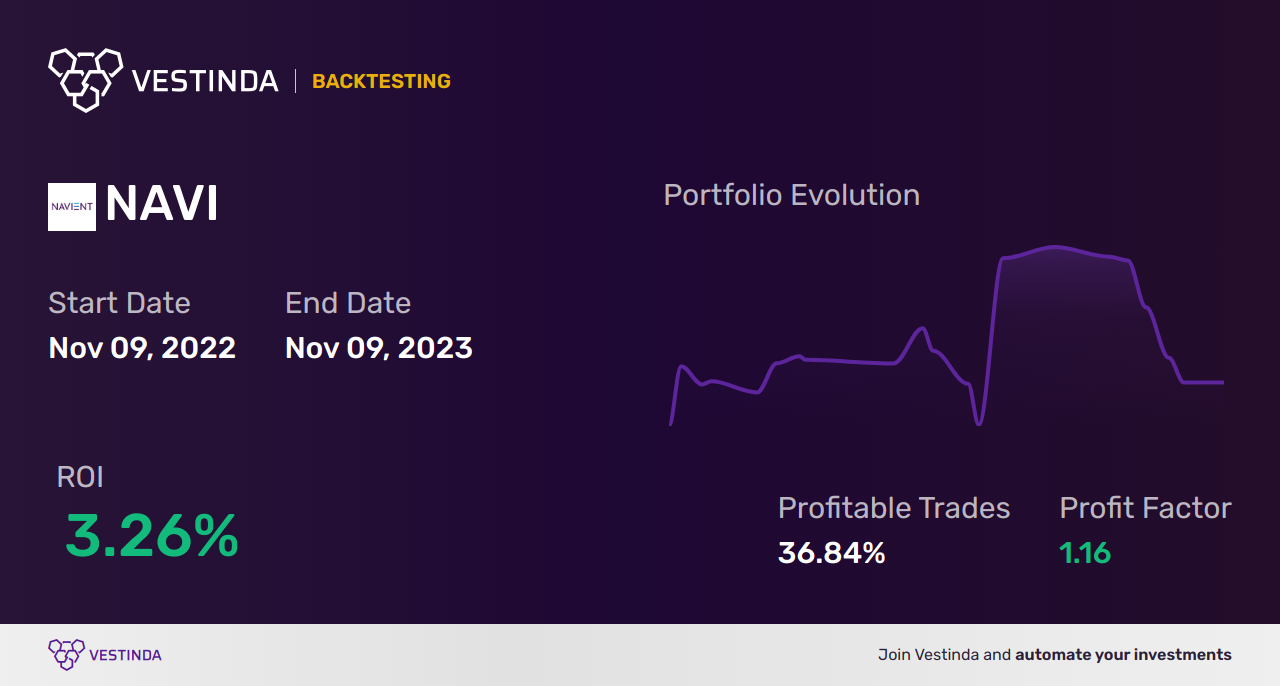 NAVI (Navient Corp) Trading Strategies: Boost Your Profits - Backtesting results