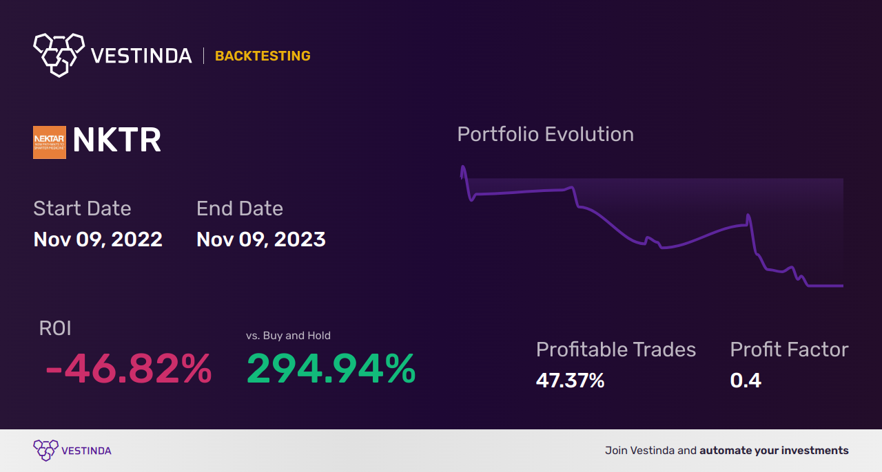 NKTR (Nektar Therapeutics) Backtesting: A Comprehensive Analysis - Backtesting results