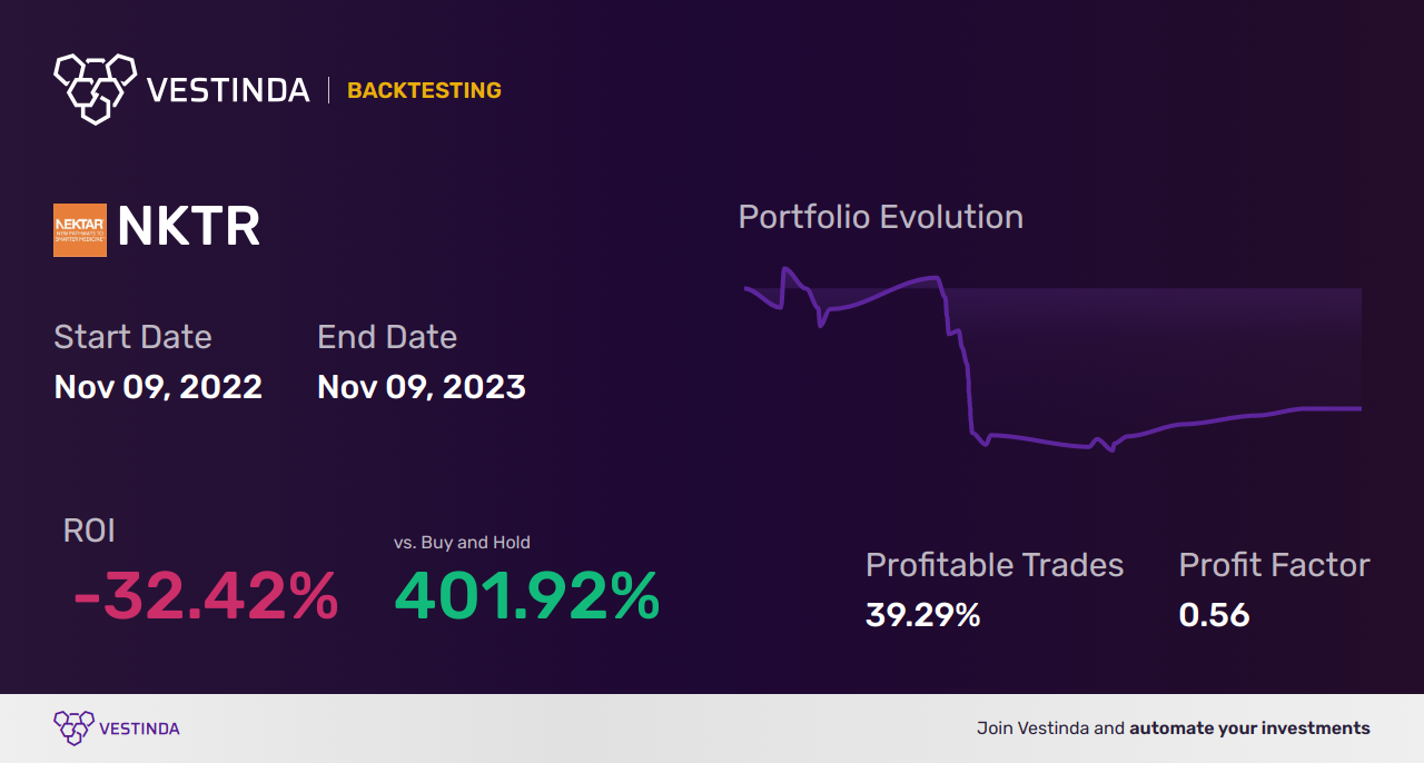 NKTR (Nektar Therapeutics) Trading Strategies: Expert Tips for Success - Backtesting results