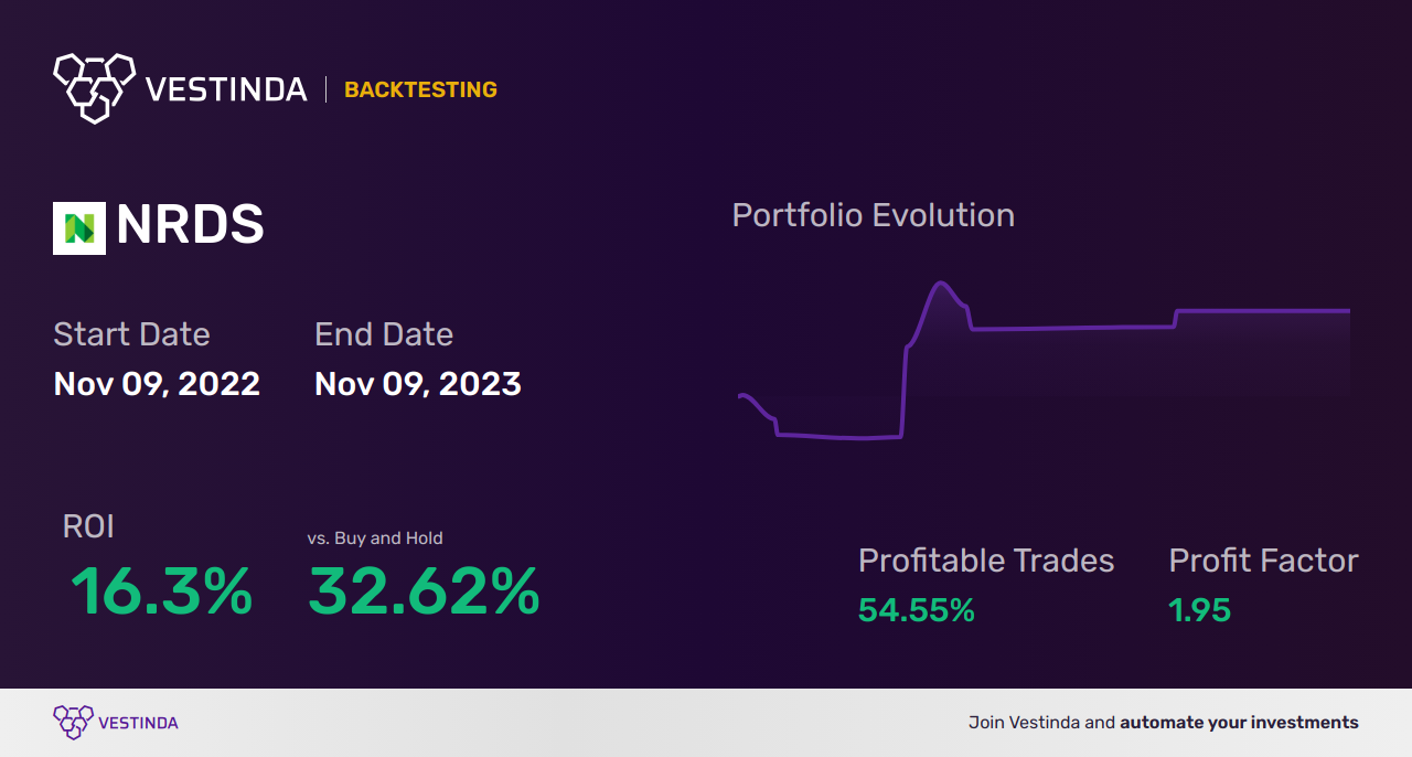 NRDS (Nerdwallet) Trading Strategies: Top Tips for Smart Investors - Backtesting results