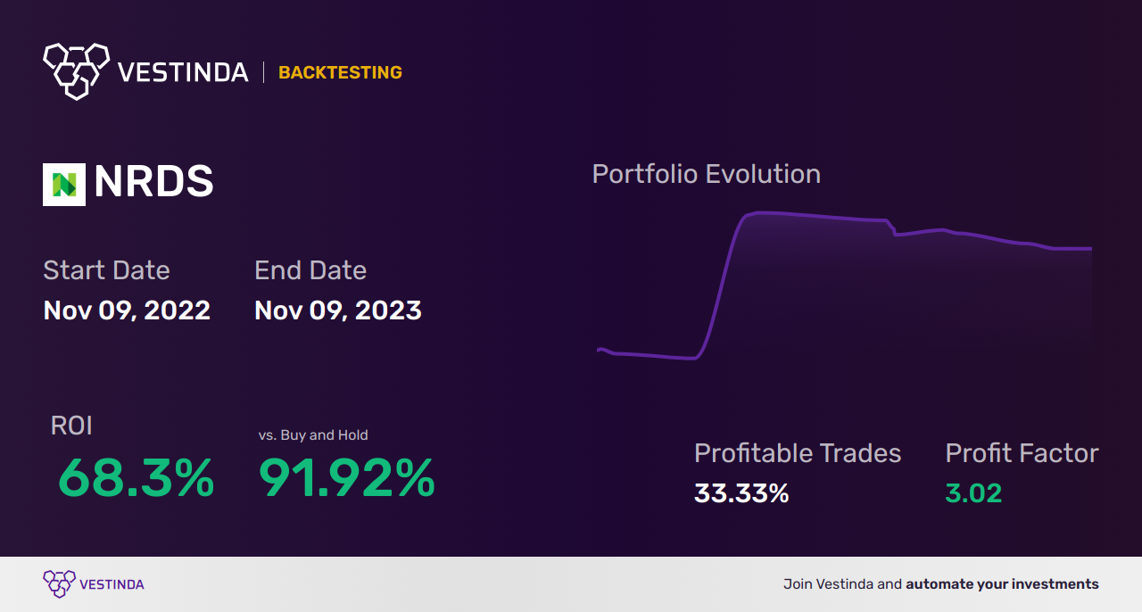 NRDS (Nerdwallet) Trading Strategies: Top Tips For Smart Investors ...