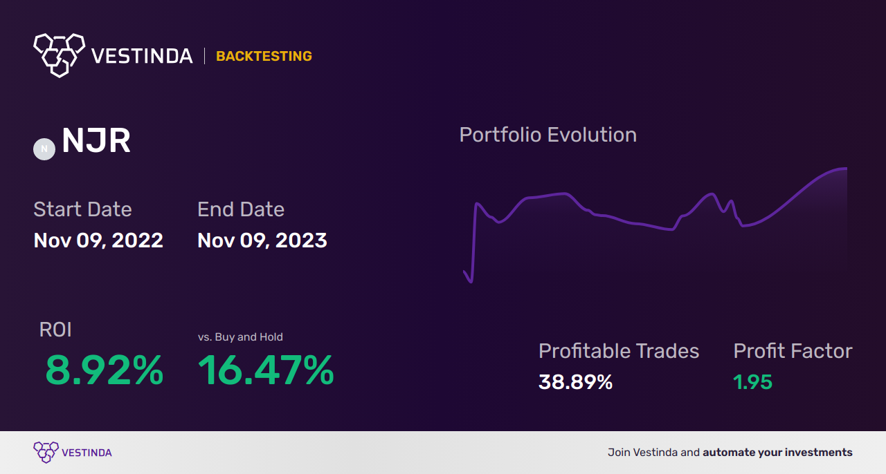 Volume Trading Bot: Boost Profits with Automated Trades - Backtesting results