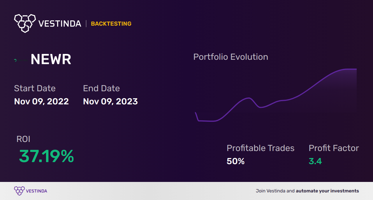 NEWR (New Relic) Trading Strategies: Maximize Profits with Proven Techniques - Backtesting results