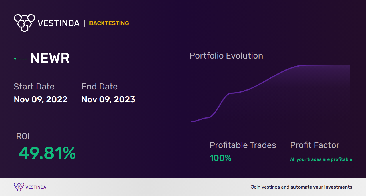 Bullish Harami Trading Bot: A Powerful Tool for Success - Backtesting results