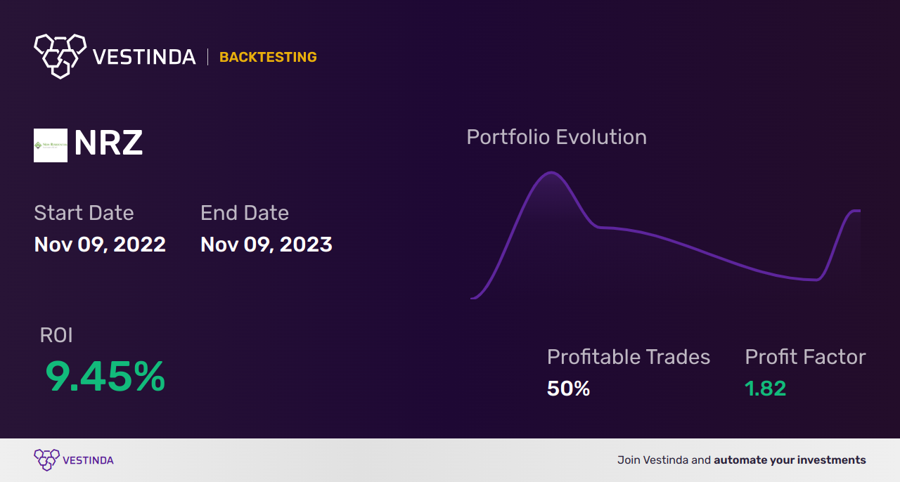 NRZ (New Residential Investment Corp.) Trading Strategies: Mastering Profitable Trades - Backtesting results